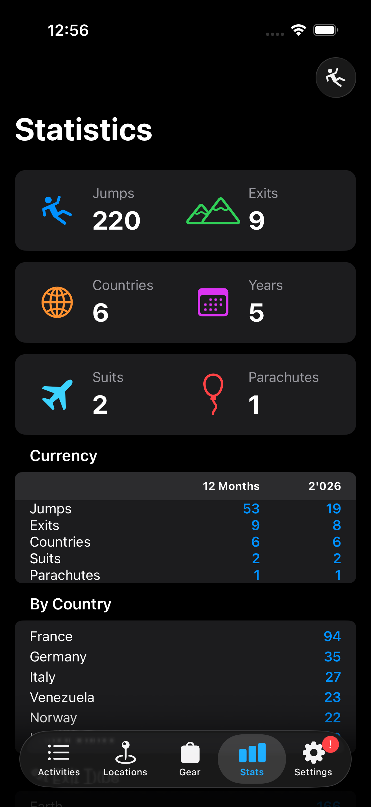 Statistics dashboard